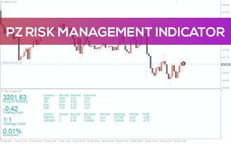 mt4 risk management|Risk Management Indicator for MT4 .